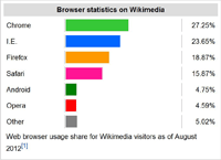 Thumbnail of traffic distribution graph
